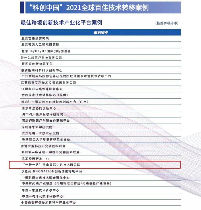 【喜报】昆山xk星空(中国)国际合作平台——“一带一路”国际先进技术研究院入选“科创中国”2021全球百佳技术转移案例-1-s.jpg